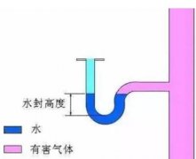 如果下雨忘关窗户