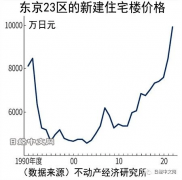 均价达到2.175亿（约合人平易近币1115.73万元）